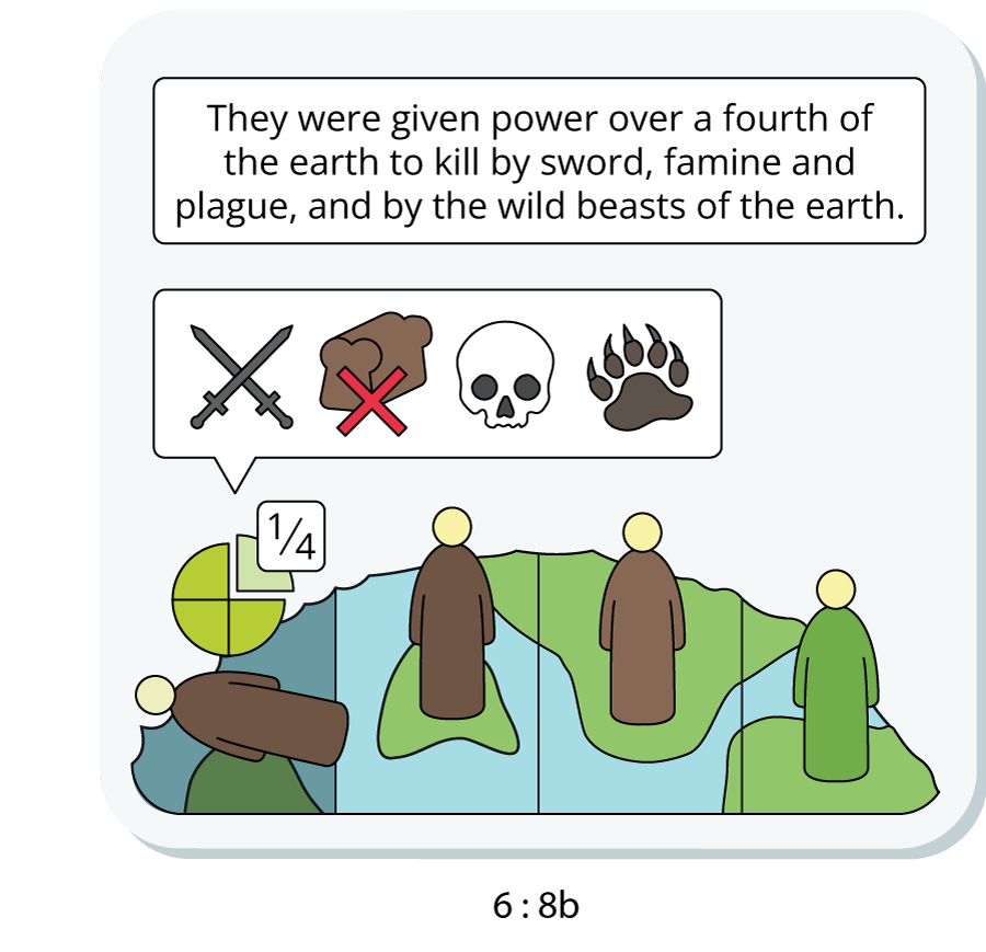 They were given power over a fourth of the earth to kill by sword, famine and plague, and by the wild beasts of the earth.